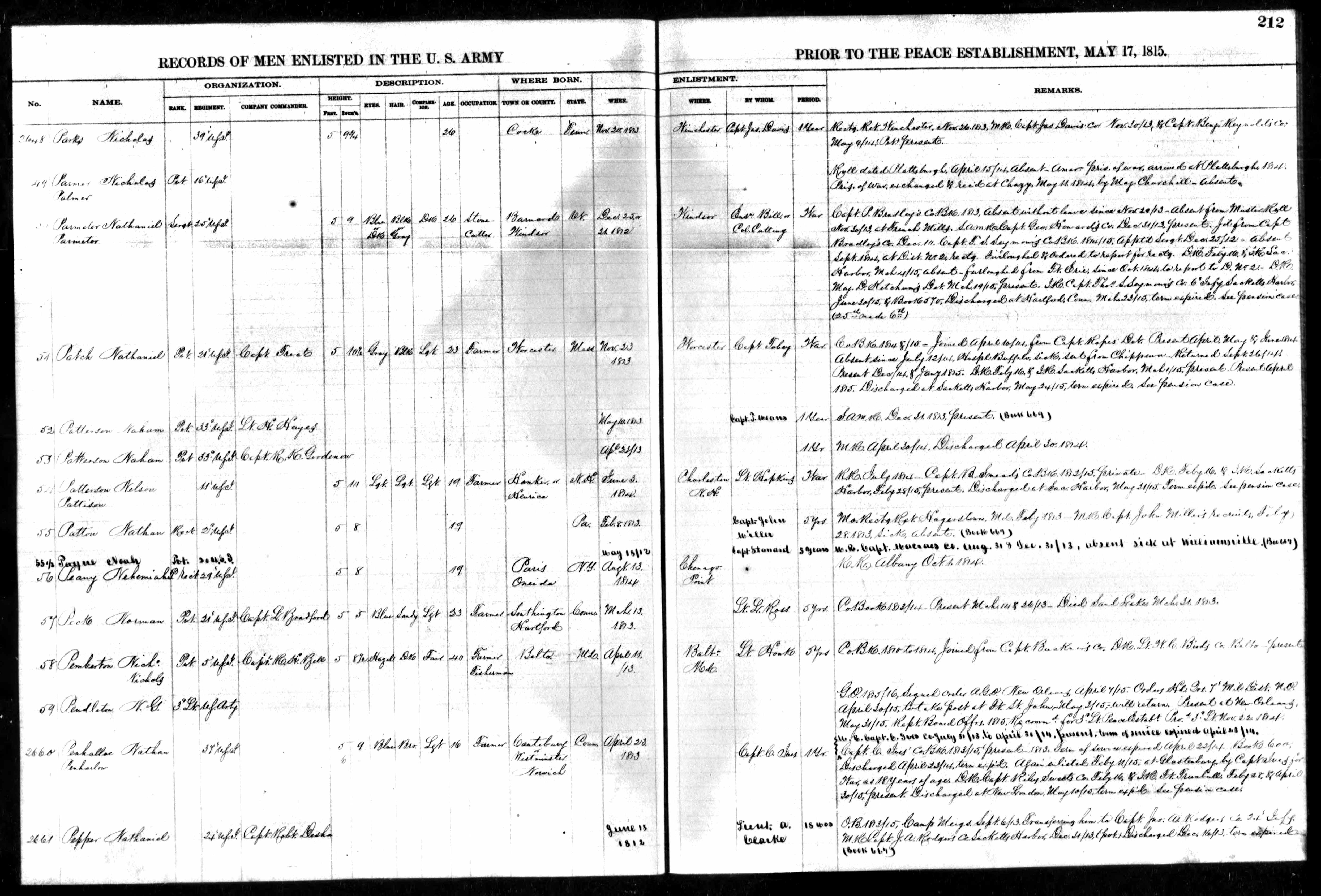 U.S. Army, Register of Enlistments, 17981914
